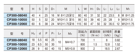 远距离操作千斤顶2.png