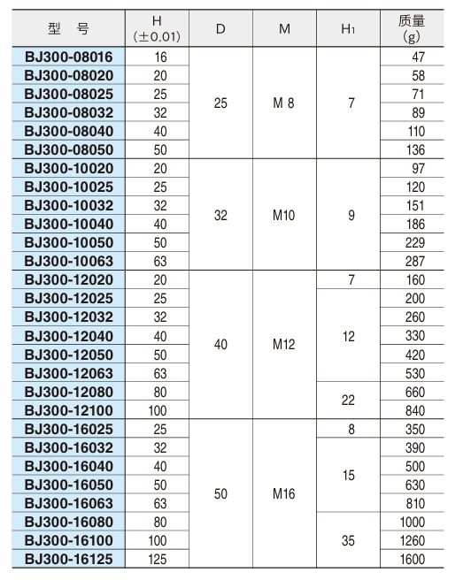标准支撑2.png 标准支撑2.png