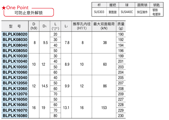 球形锁紧销(树脂握把带钥匙锁型)1.png