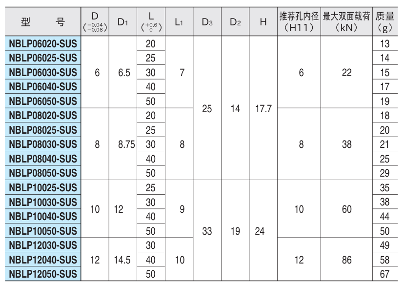 球形锁紧销2.png