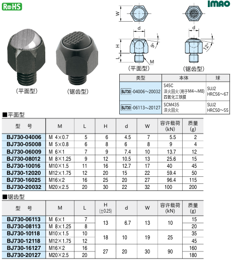 带钢球螺栓1.png