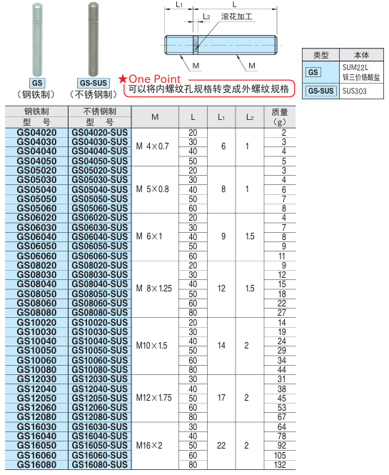 全螺纹螺栓1.png