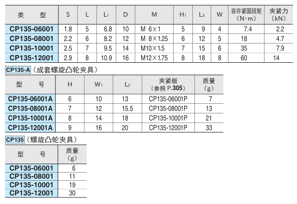 螺旋凸轮夹具2.png