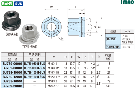 凸缘螺母(附带球面垫圈)1.png