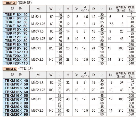 T棒旋钮1.png