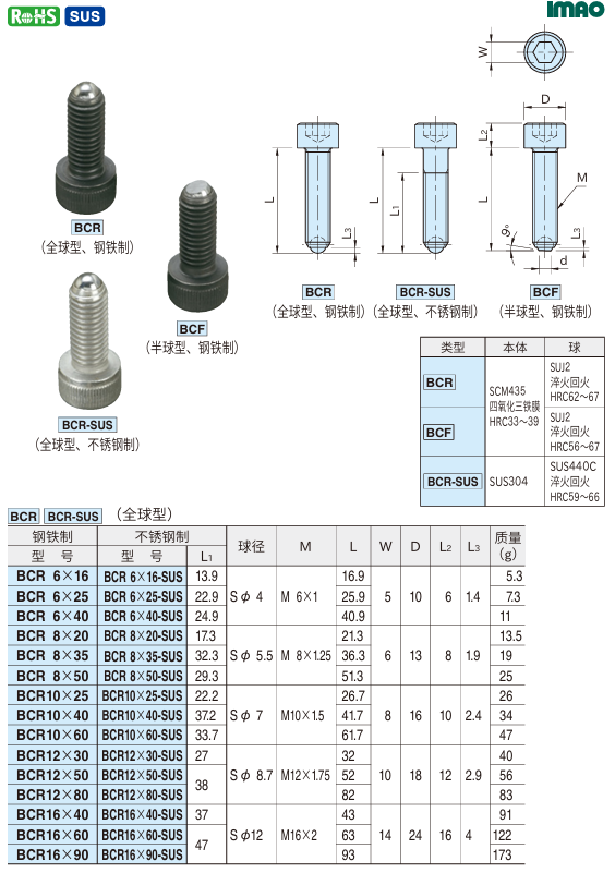 前端钢球内六角螺栓1.png
