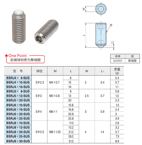 前端球螺栓(工程塑料全球型、不锈钢制)1.png