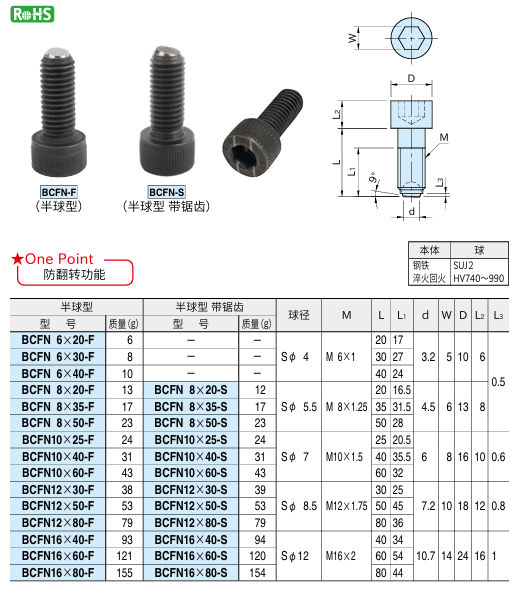 前端钢球内六角螺栓BCFN.png