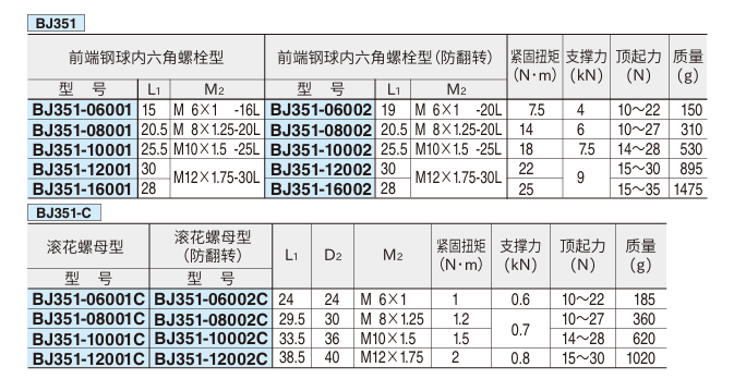辅助支撑(圆型)3.png