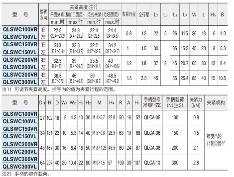旋转式快捷夹具(凸轮型)2.png