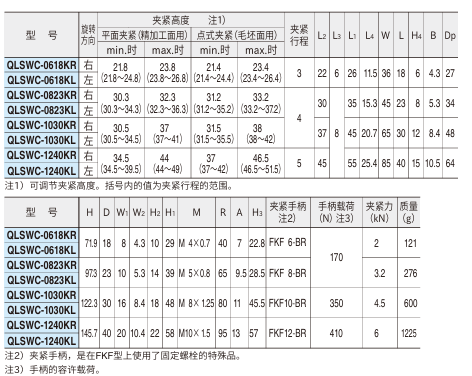 旋转式快捷夹具(螺杆型)2.png