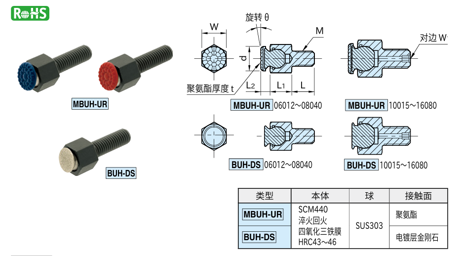 钢球组件(螺栓型)1.png
