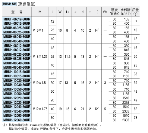 钢球组件(螺栓型)2.png