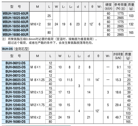 钢球组件(螺栓型)3.png