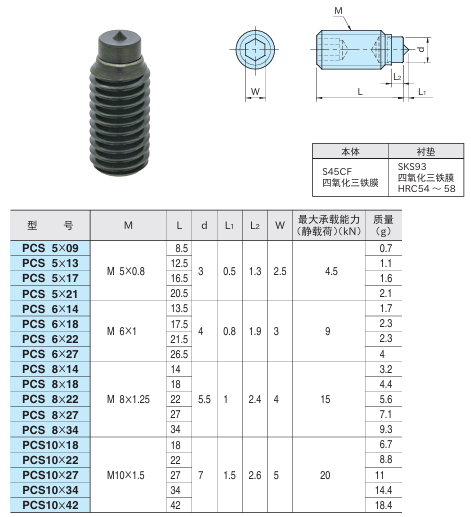 点形衬垫螺丝1.png