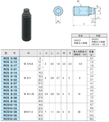 圆形衬垫螺丝1.png