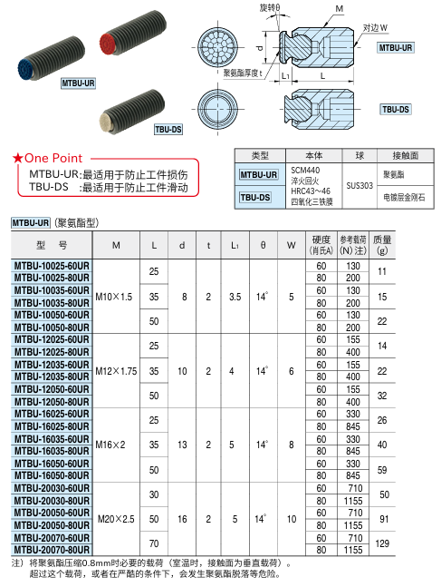 钢球组件(螺丝型)1.png