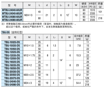 钢球组件(螺丝型)2.png