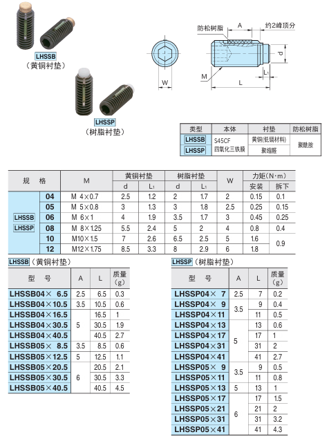 带衬垫螺栓(带防松)1.png 带衬垫螺栓(带防松)1.png