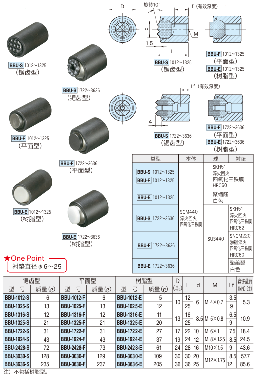 钢球组件(圆筒型)1.png 钢球组件(圆筒型)1.png