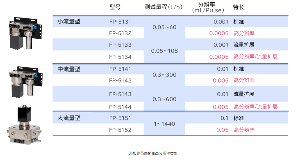 体积流量检测器1.png 体积流量检测器1.png