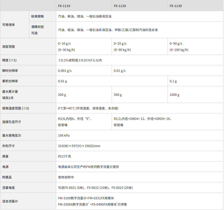 质量孔径流检测器1.png 质量孔径流检测器1.png