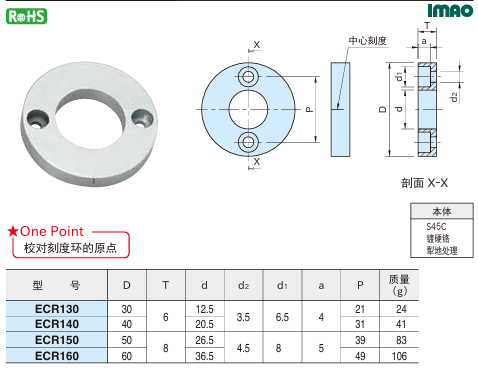 原点指示环1.png