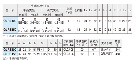 收缩式快捷夹具(凸轮型)2.png