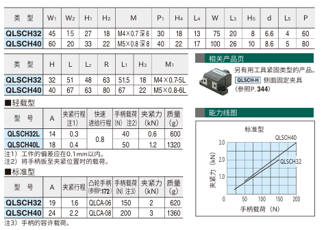 凸轮侧面固定快捷夹具2.png